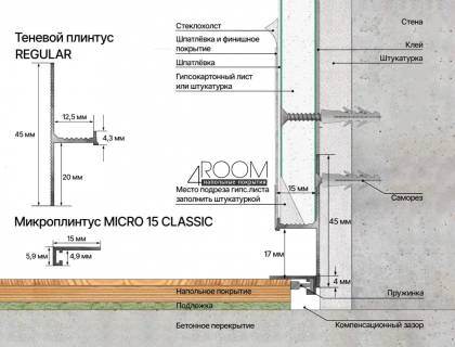 Микроплинтус алюминиевый AlProfil MICRO 15 CLASSIC, 15х5х3000мм, Шампань анодированный