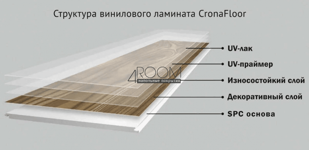 Каменно-полимерная замковая SPC плитка CronaFloor Royce Enjoy Дуб Блэкрок E308, 3,5/0,3мм, 42 класс