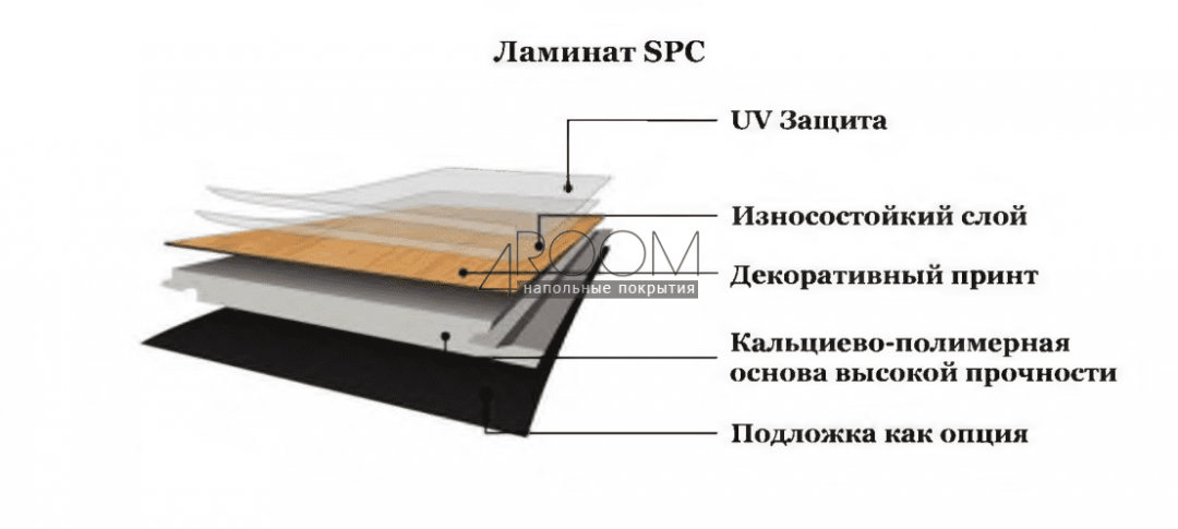 Каменно-полимерная плитка SPC Zeta Floors La Casa CL6619-1 Naples Неаполь 1280x180x4 мм, 43 класс