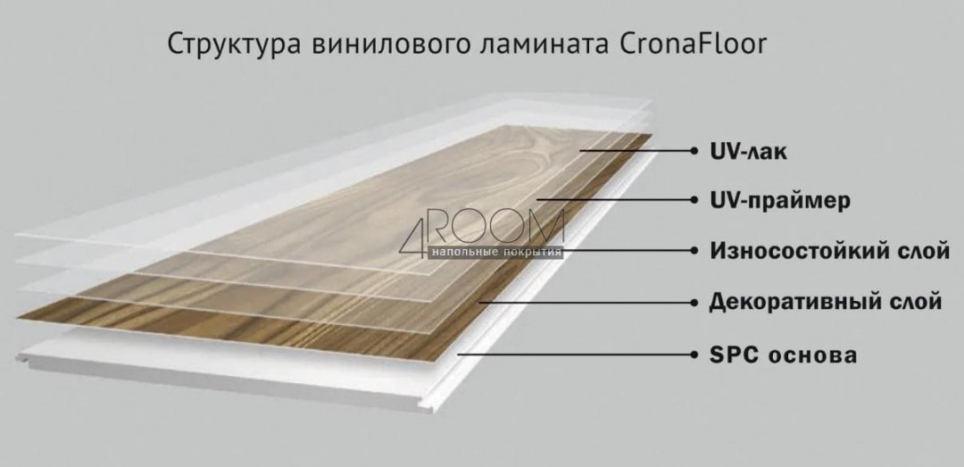 Виниловая замковая SPC плитка CronaFloor 4V Wood, Дуб Монтара, 4/0,5мм, 43 класс