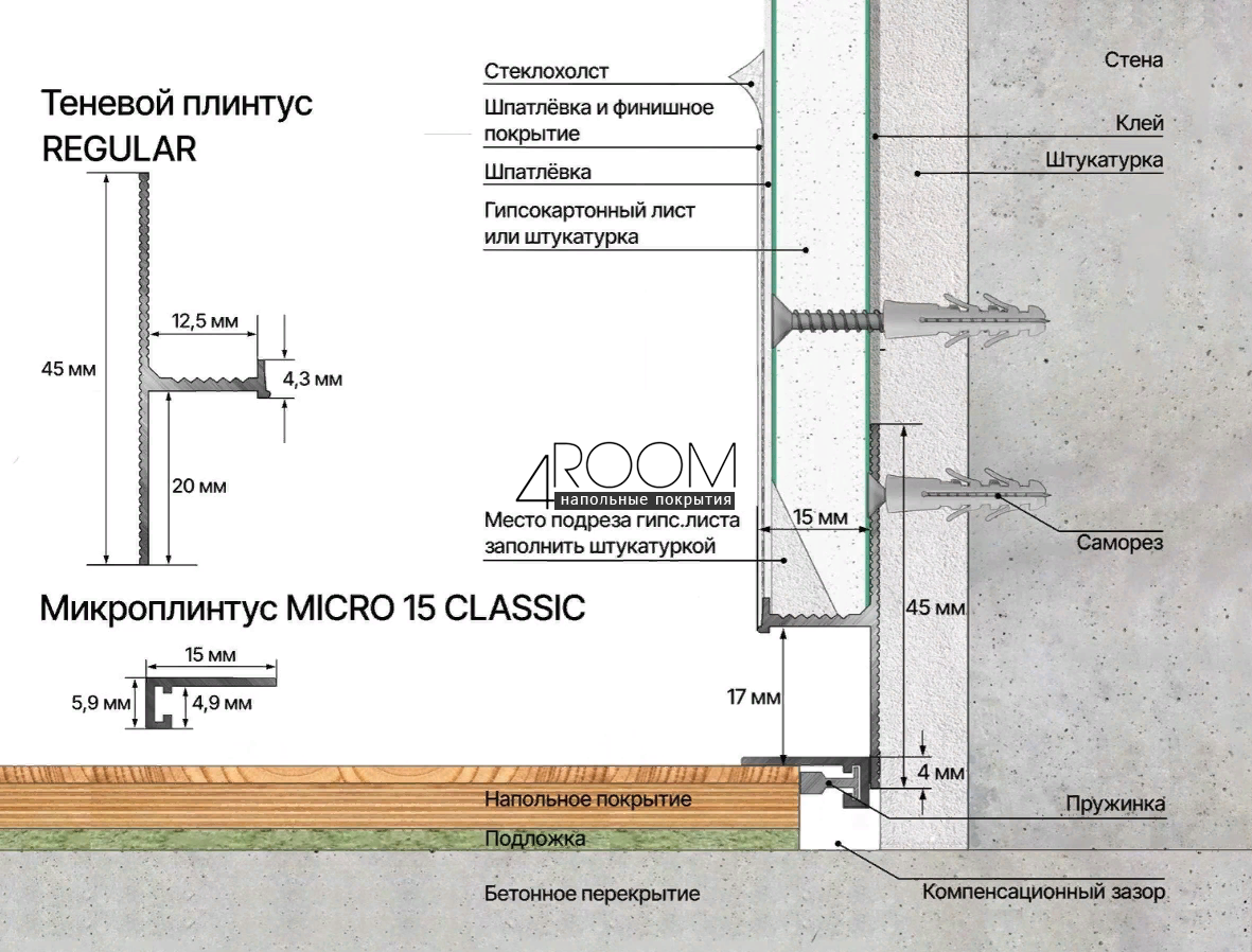 Микроплинтус алюминиевый LACONISTIQ MICRO 15 CLASSIC, 15х5х2450мм, Светло-золотой анодированный